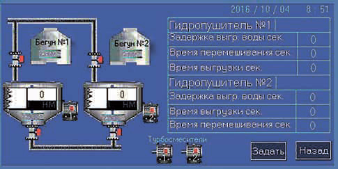 Технологическая схема производства шифера